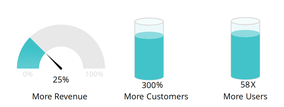 Results announcement